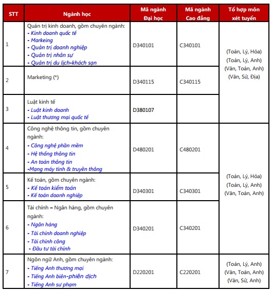 UEF.Bang-nganh-nghe.jpg