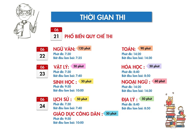 Thời gian cần nhớ THPT quốc gia 1