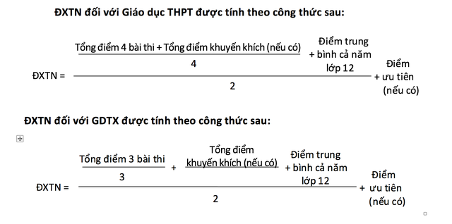 Image result for NHỮNG LƯU Ý SAU KHI BIẾT KẾT QUẢ THI THPT QUỐC GIA 2017