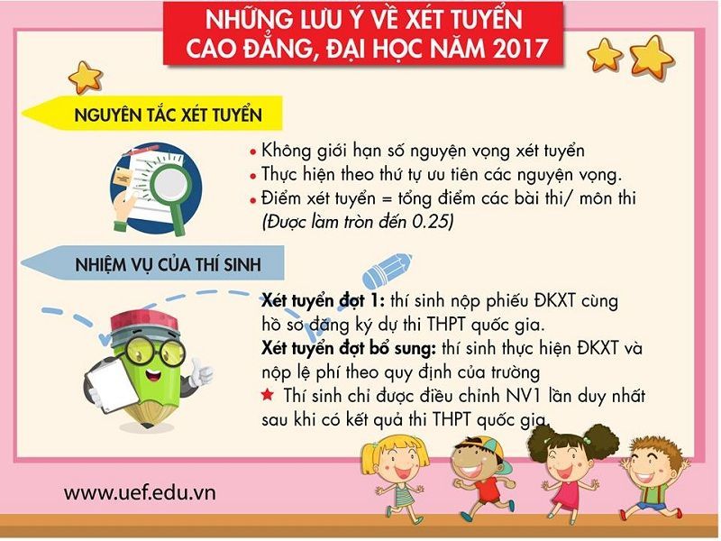 Thời gian cần nhớ THPT quốc gia 3